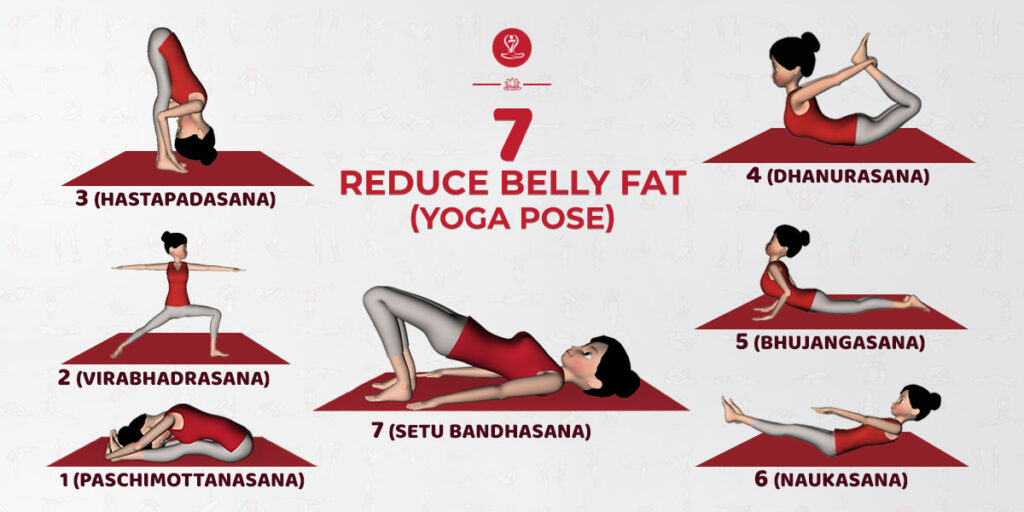 Does Yoga Reduce Belly Fat?