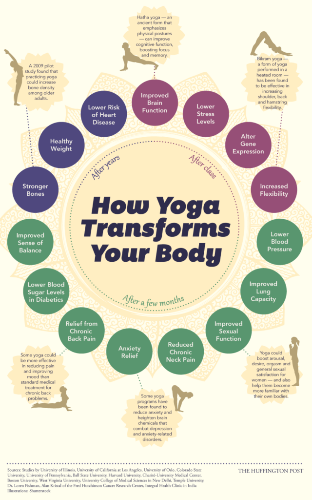 How Does Your Body Change With Yoga? How Does Your Body Change With Yoga?