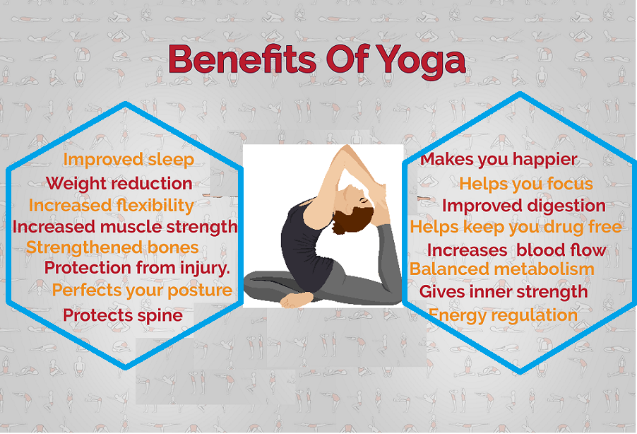 How Long Does It Take To See Yoga Results? How Long Does It Take To See Yoga Results?