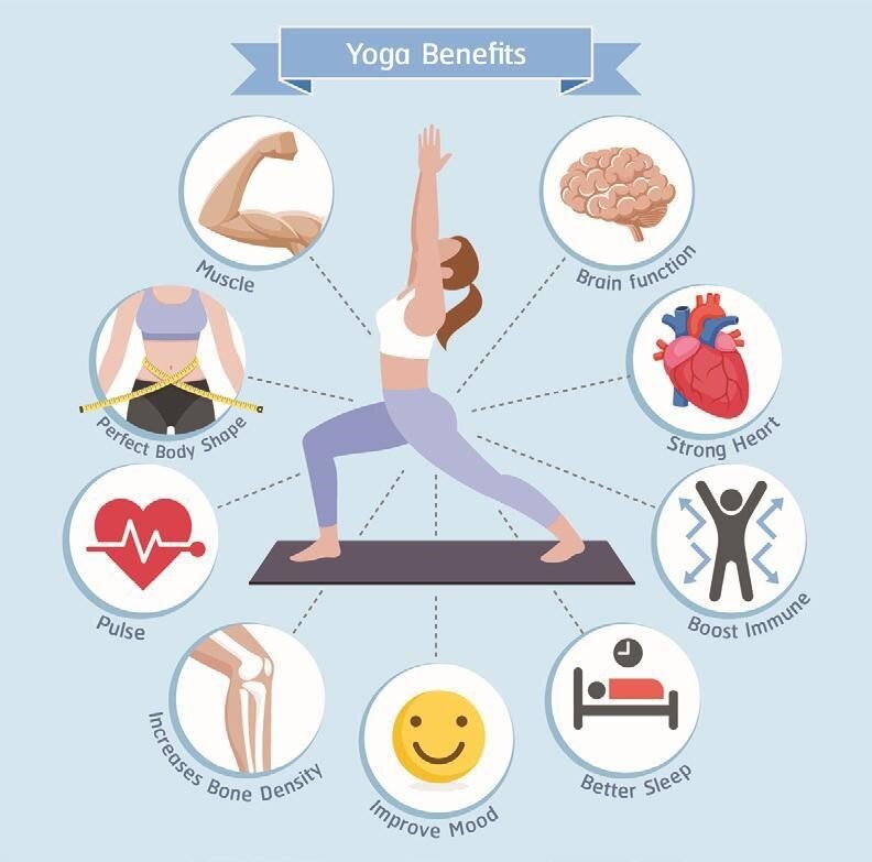 Why Is Yoga So Important? Why Is Yoga So Important?