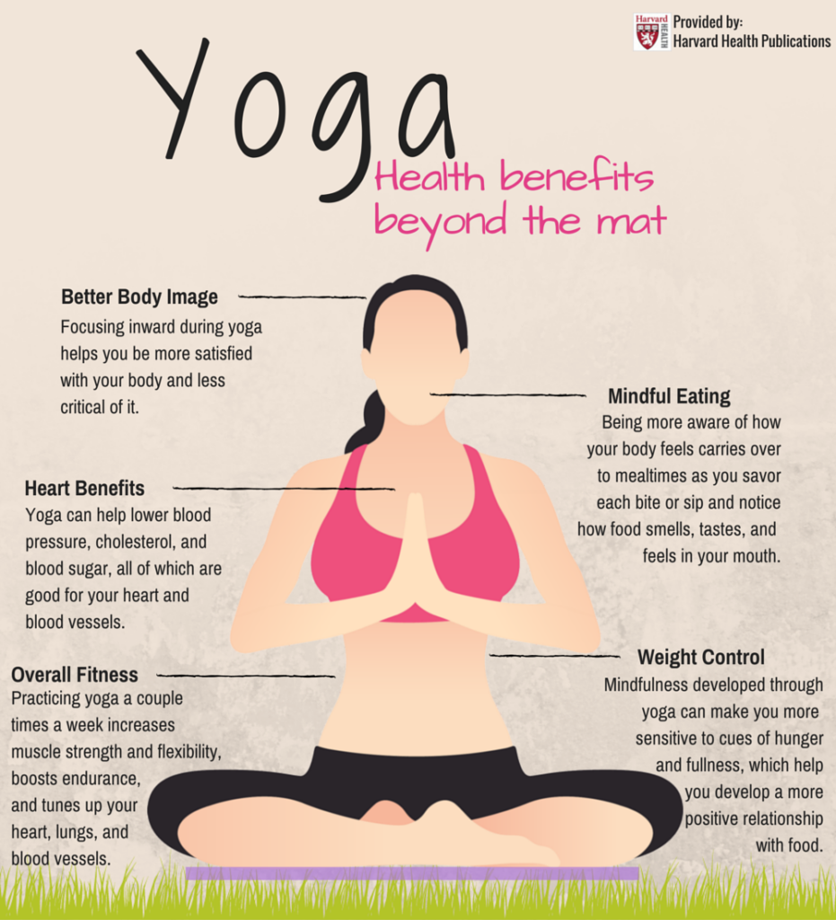 Why Is Yoga So Important? Why Is Yoga So Important?